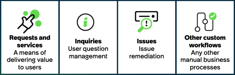 Requests and services, inquiries, issues, and other custom workflows all expand the automation efforts set out in this tutorial.