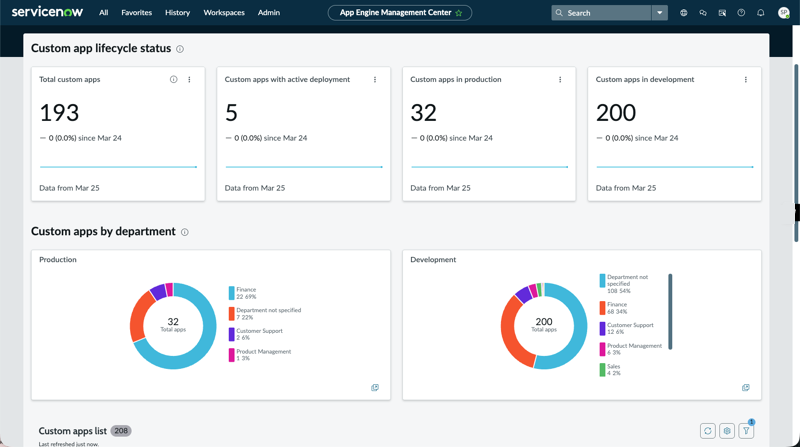 Custom app page, with high-level metrics and list of all apps