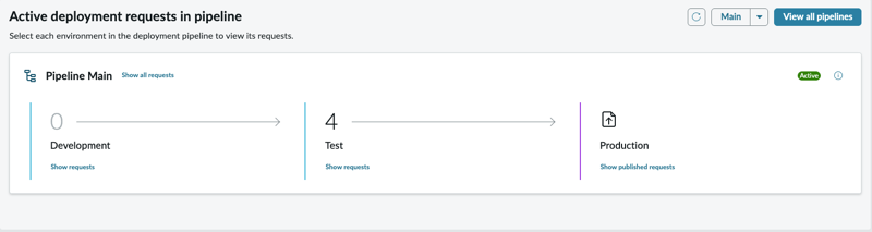 Pipelines in each stage of deployment