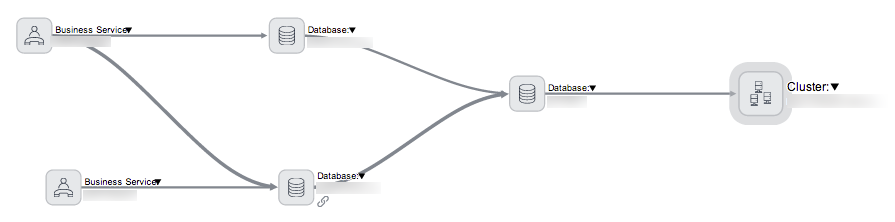 CIs and connections on a Dependency Views map.