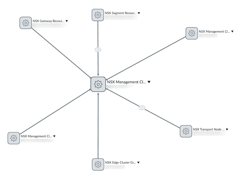 NSX Management Cluster CI and connection on a Dependency Views map