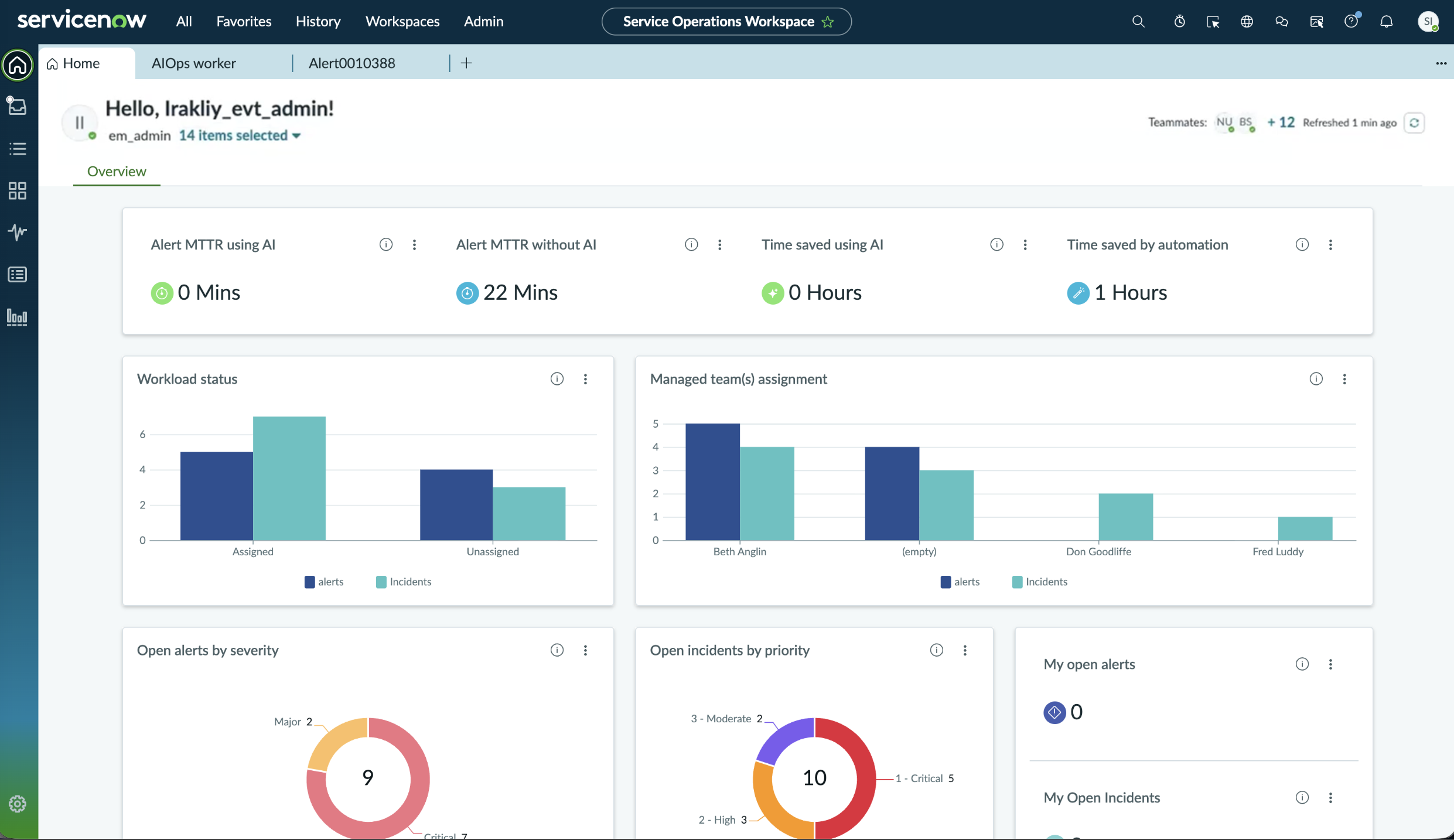 Dashboard showing alerts, workload, and MTTR metrics.