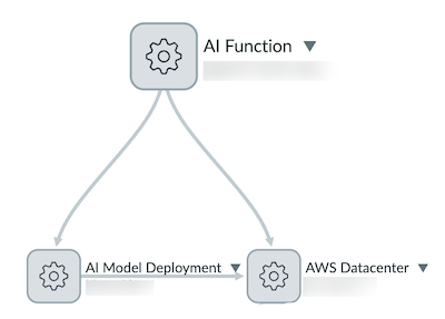 Amazon Bedrock CI and connection on a Dependency Views map