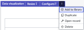O menu Mais ações em uma visualização de dados salvos no editor de painel.
