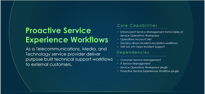 Übersicht über Workflows der proaktiven Service-Experience