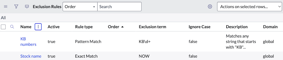 Die Tabelle der dynamischen Übersetzung der Ausschlussregeln