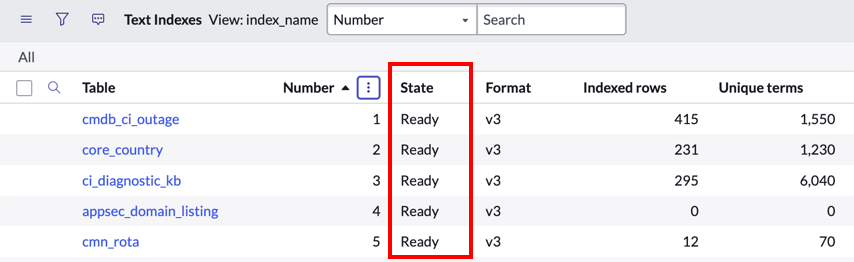 Textindexdatensätze mit hervorgehobenem Feld „Status“.