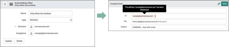 Zulässige Ausnahme im E-Mail-Adressfilter und wie sie im E-Mail-Client angezeigt wird.
