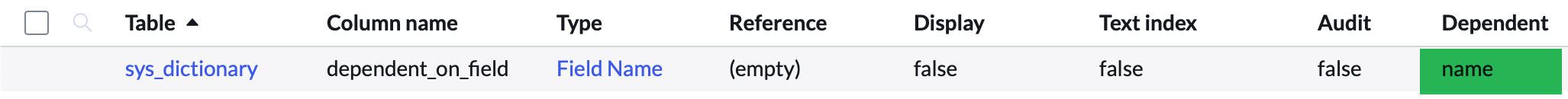 Abhängiger Wert
