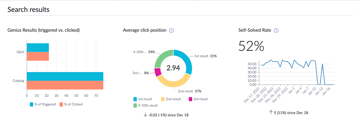 KI-Suche Analytics-Dashboard: Hauptseite, Abschnitt „Suchergebnisse“.