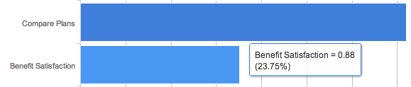 Average ratings detail