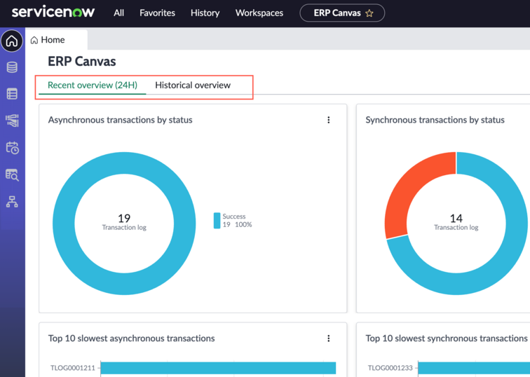 Painel do Quadro de ERP com a guia de visão geral recente aberta.