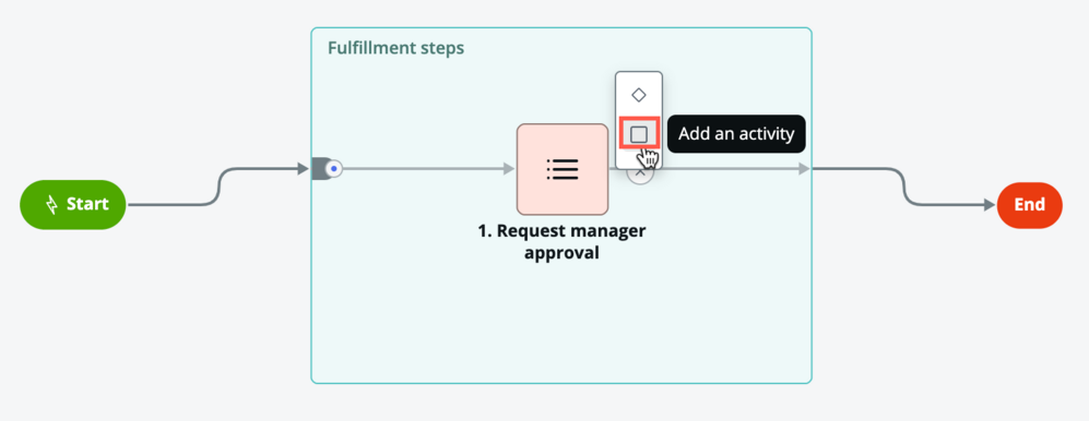 Selecione o quadrado para adicionar uma atividade