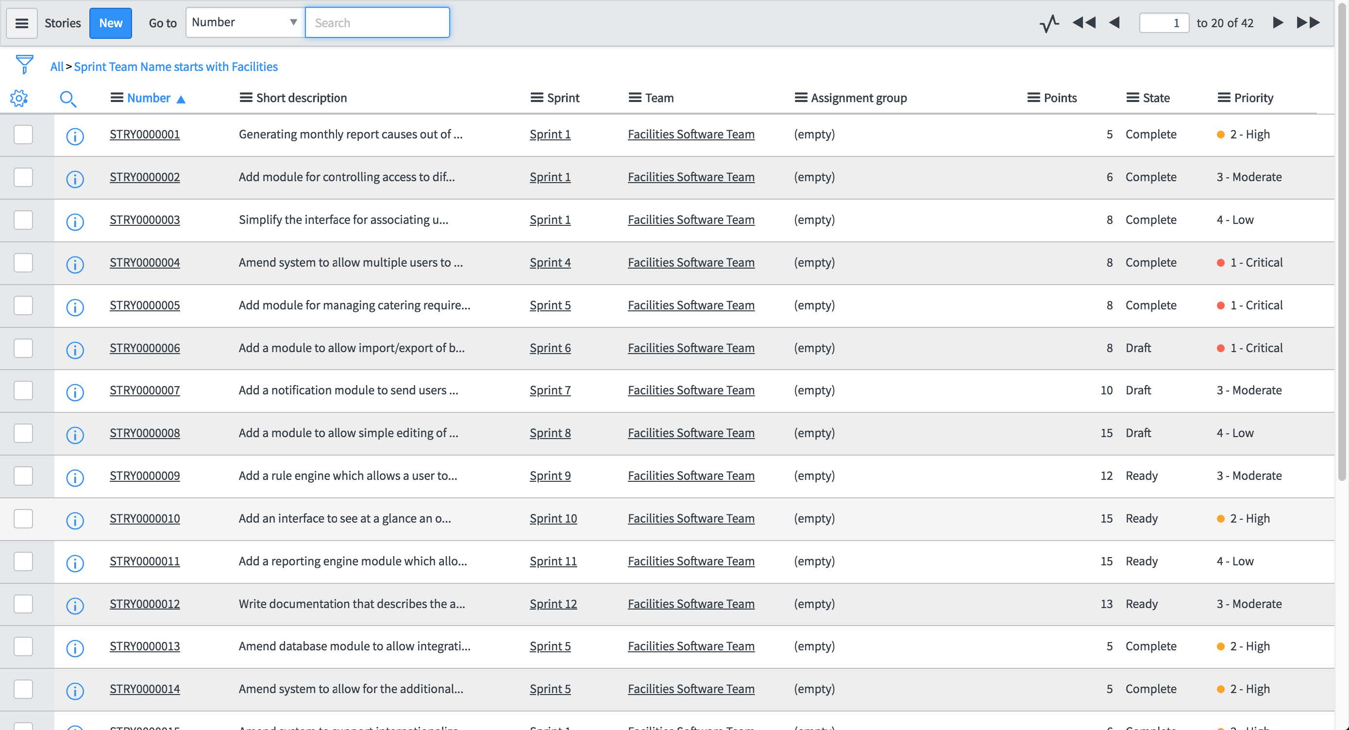 Liste de toutes les stories appartenant aux sprints de l'équipe qui est convertie