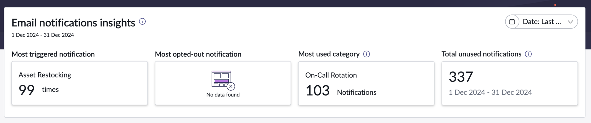 Exemple d’aperçus des notifications par e-mail
