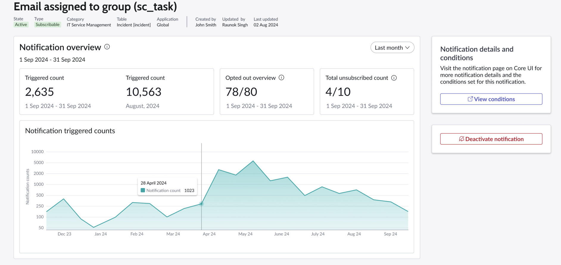 Exemple pour des informations plus approfondies sur une notification