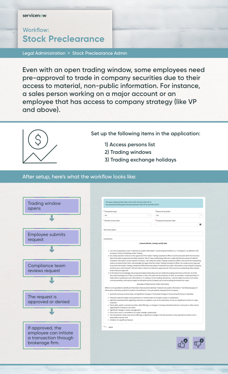 Legal Stock Preclearance workflow.