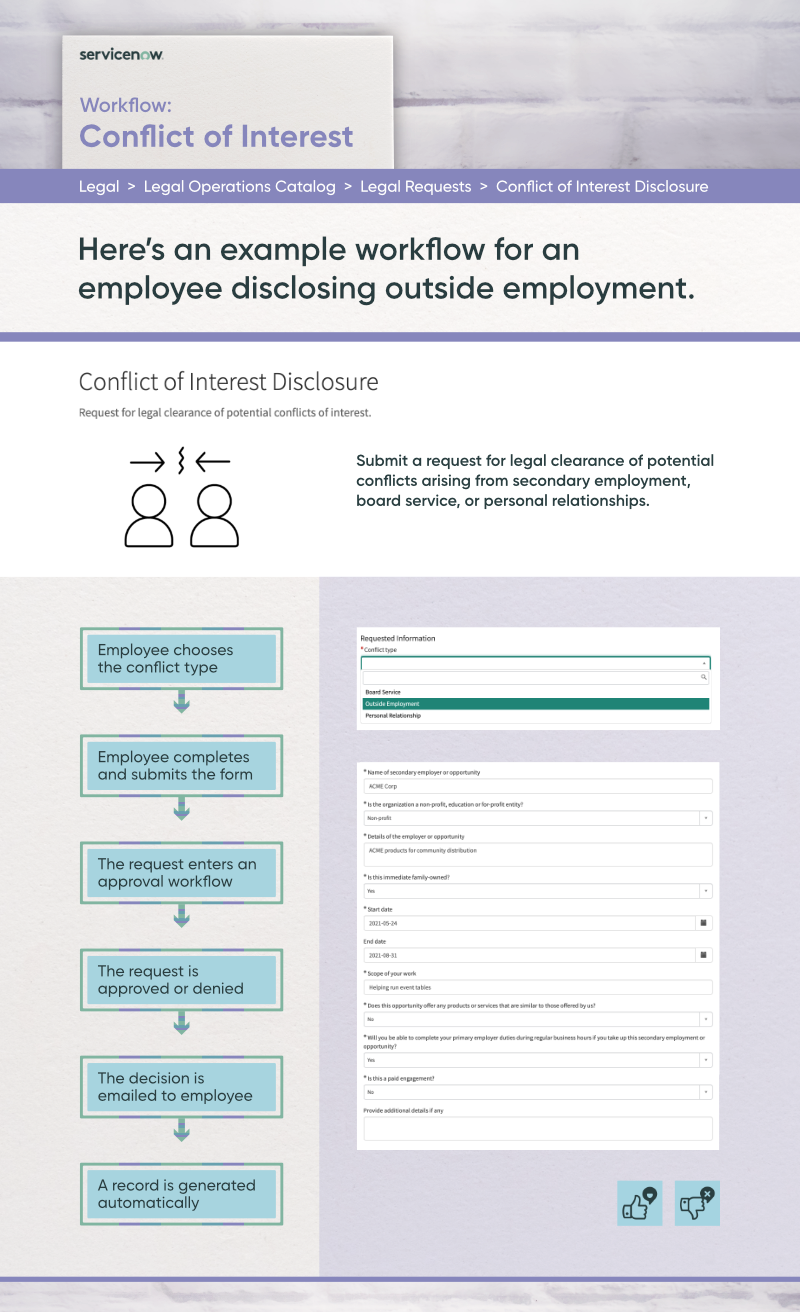 Legal Conflict of Interest workflow.
