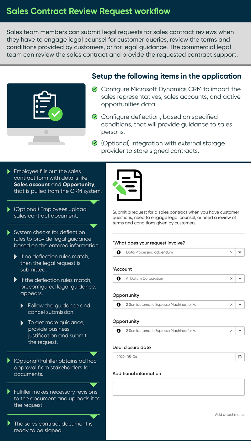 Legal Simple Contracts - Sales contracts review request workflow.
