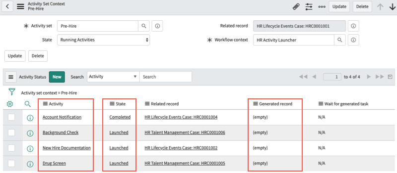 For each activity set, you can monitor the state of the individual activities.