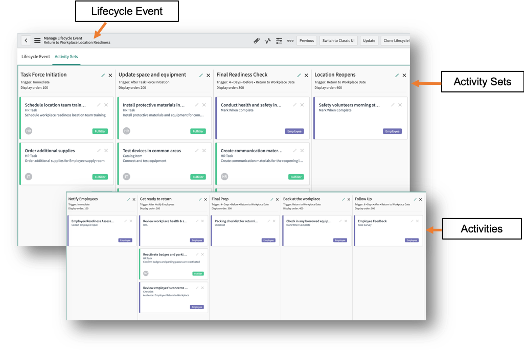 Lifecycle event structure
