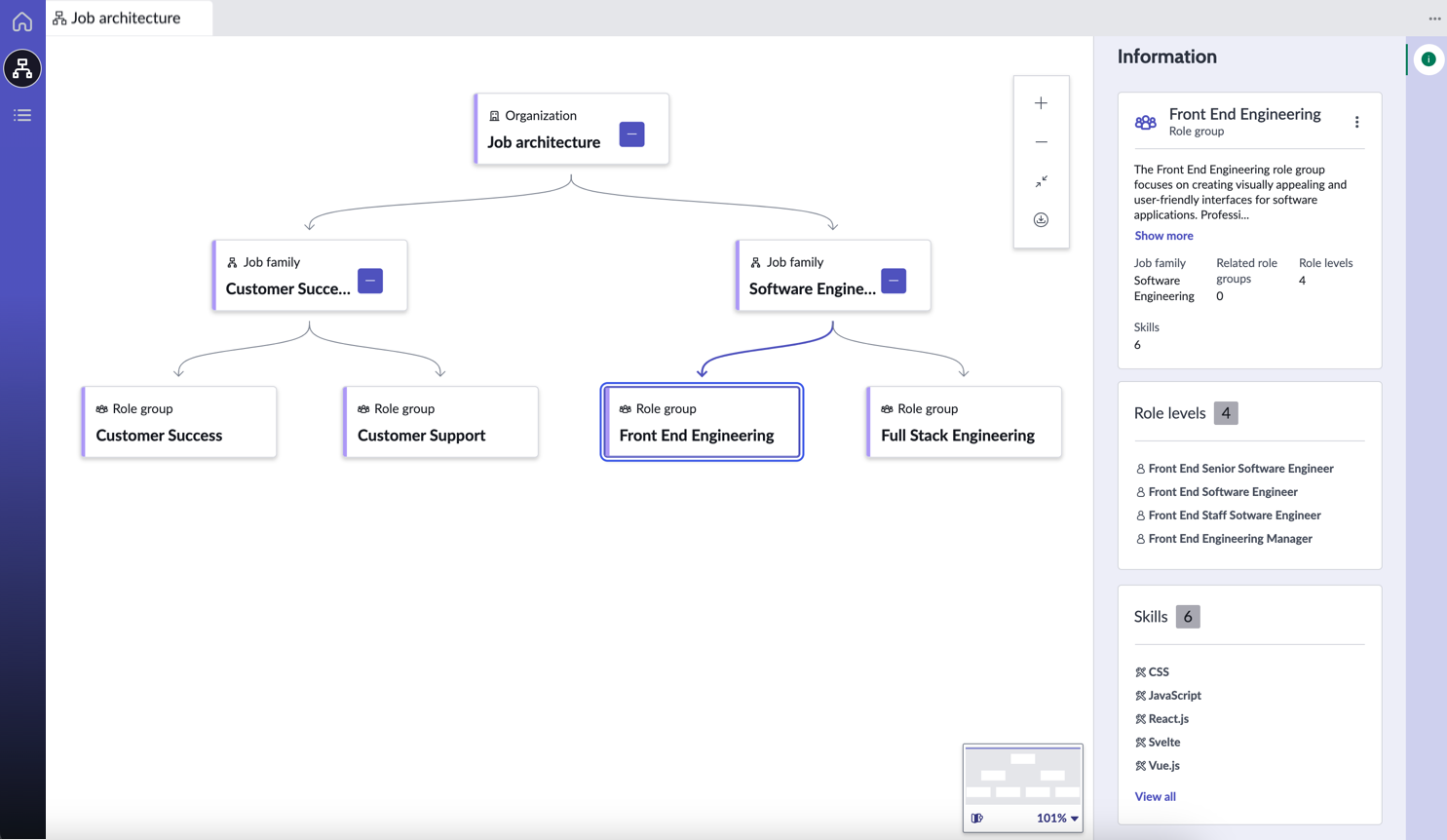 Skills Intelligence Workspace Job architecture view