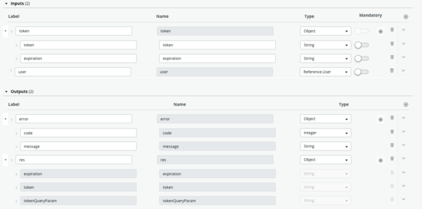 necessary inputs and outputs for the authorization subflow