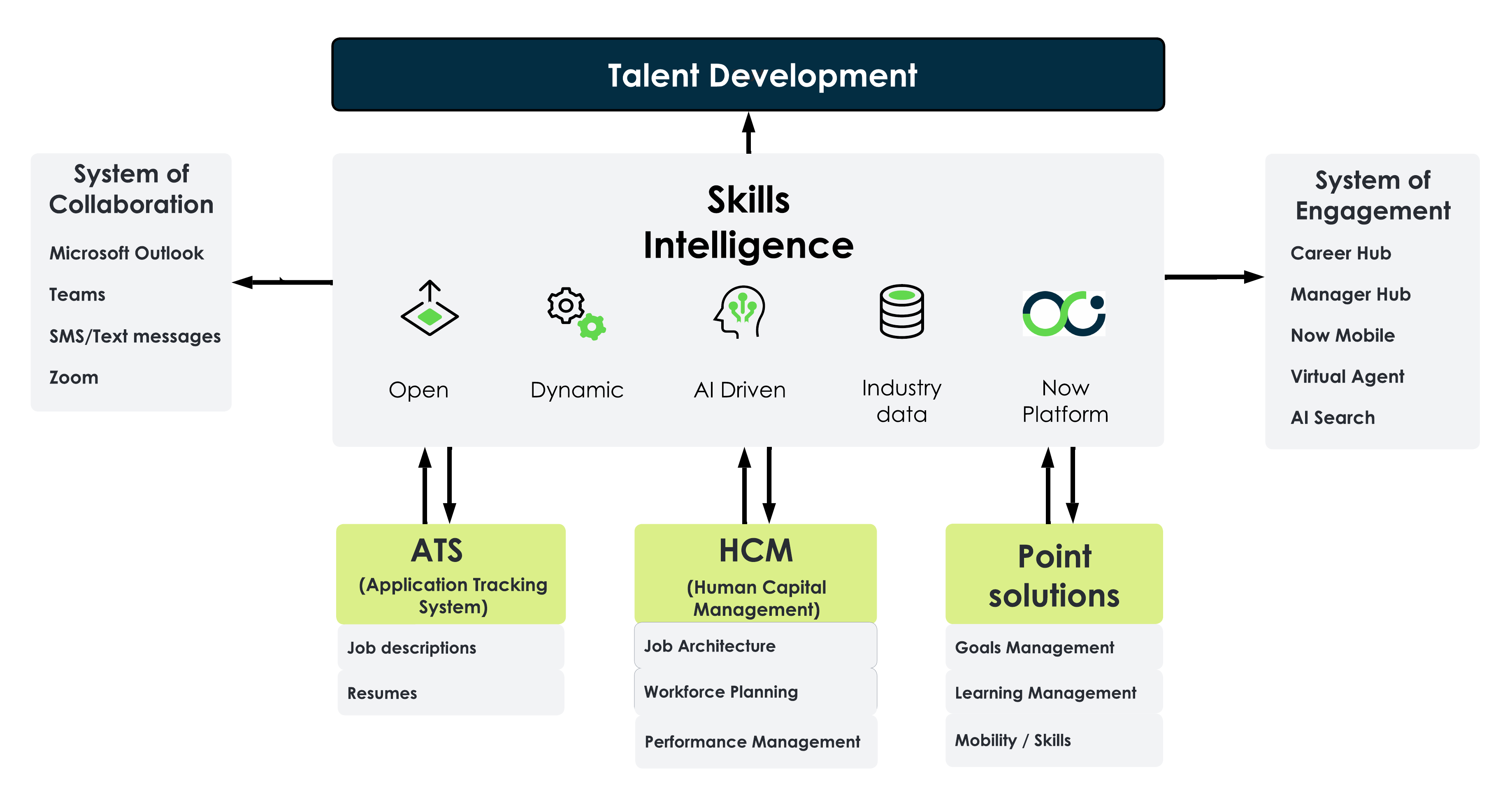 Skills Intelligence overview