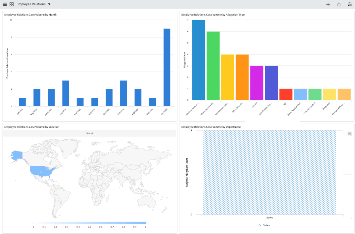 HR ER - Dashboard