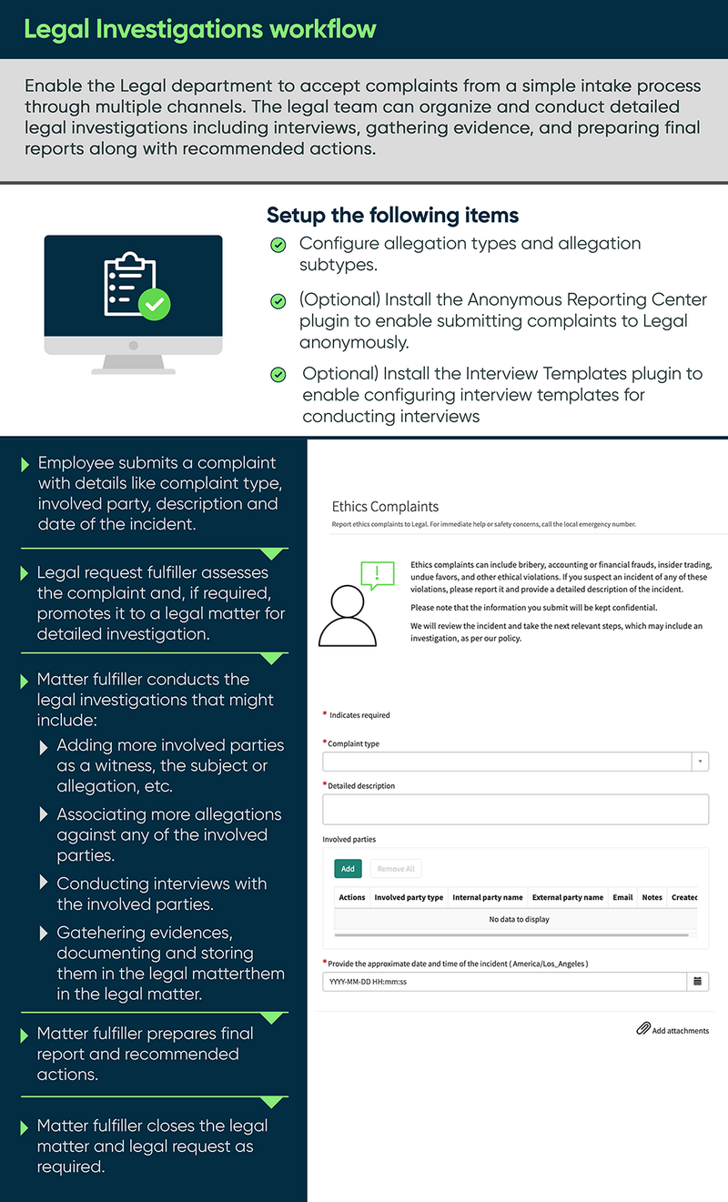 Legal Investigations workflow describing the process of receiving a complaint and resolving it.