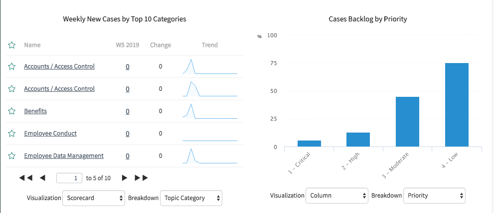 Bottom of the Overview tab