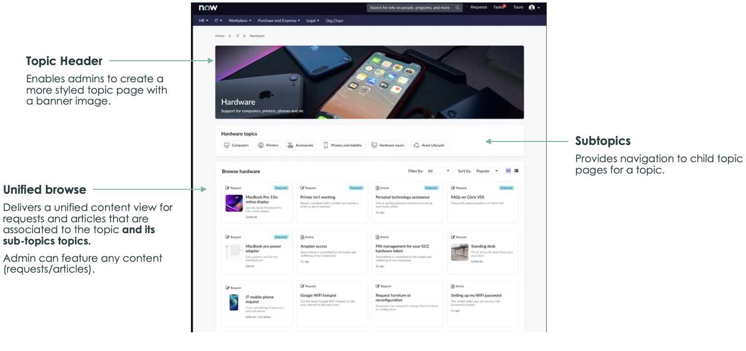 Topic page without employee communication content