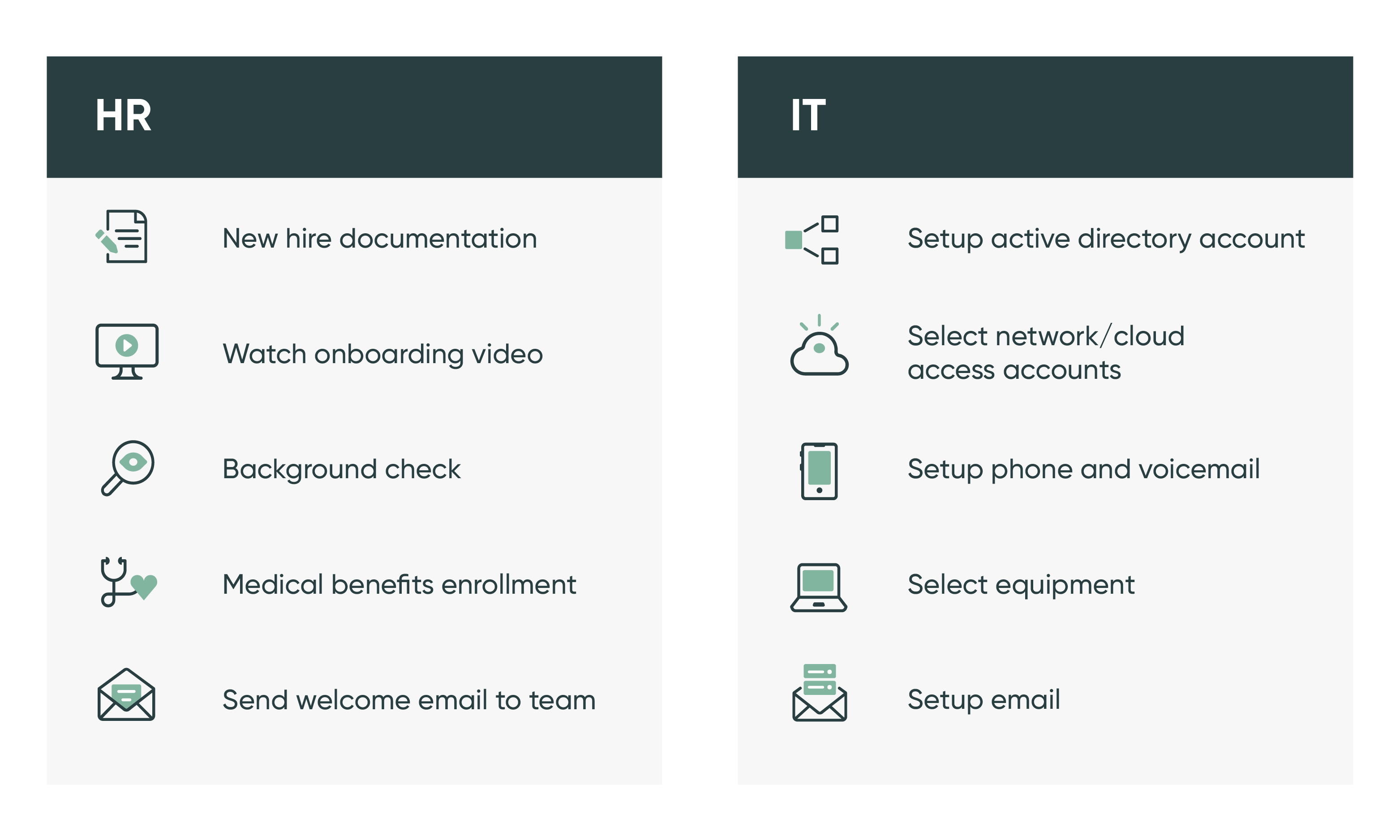 Different owning groups and the lifecycle event activities they are responsible for.