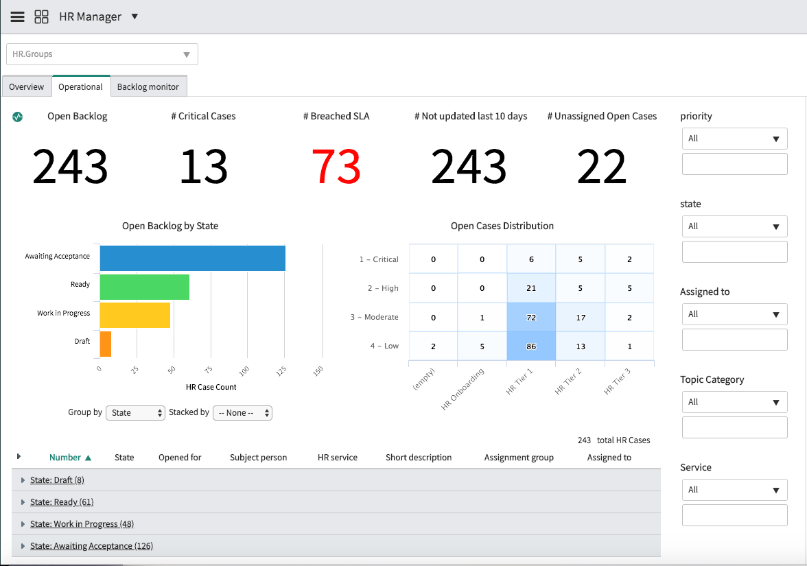 The Operational tabl of the HR Manager dashboard