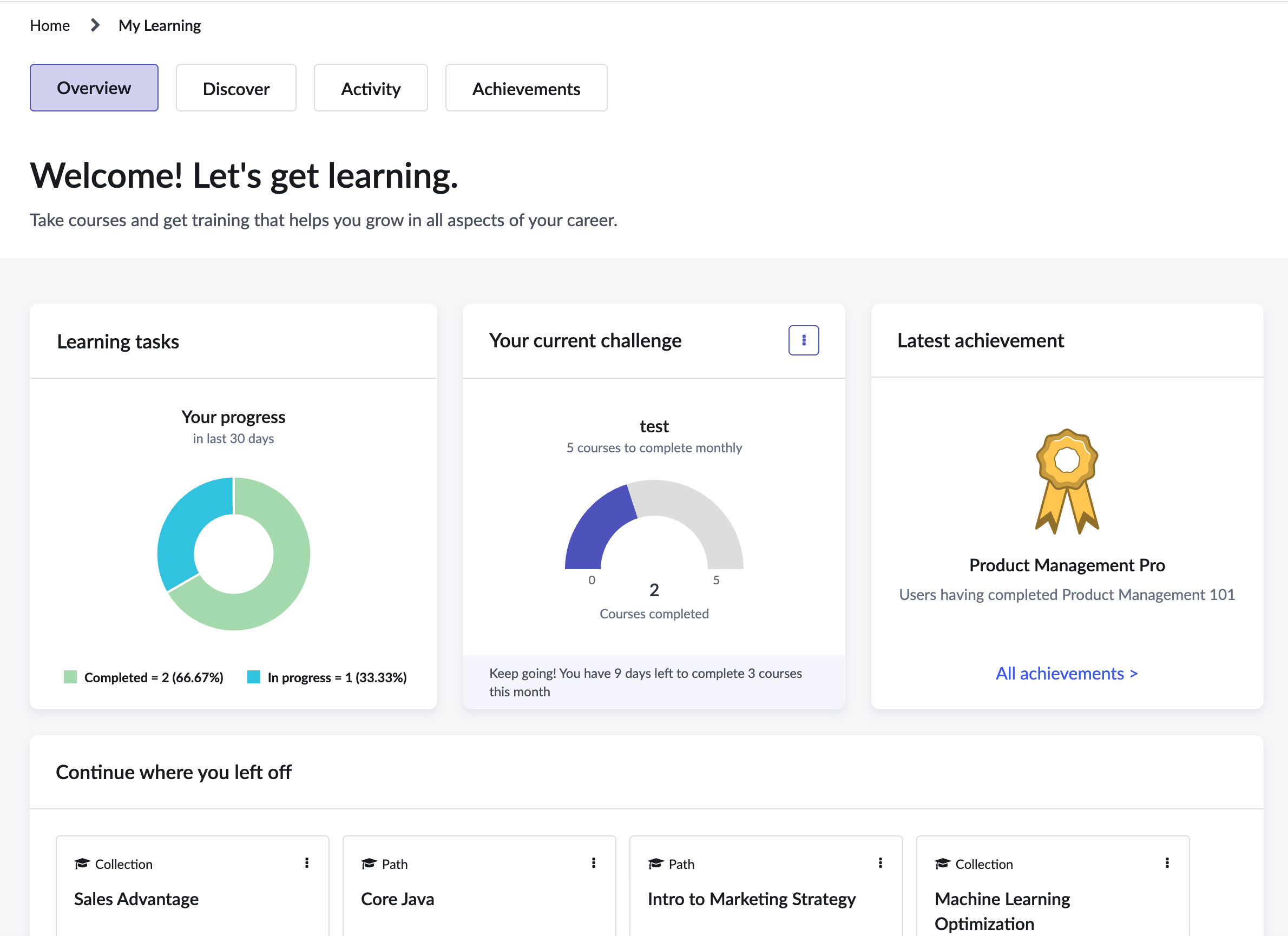 My learning overview