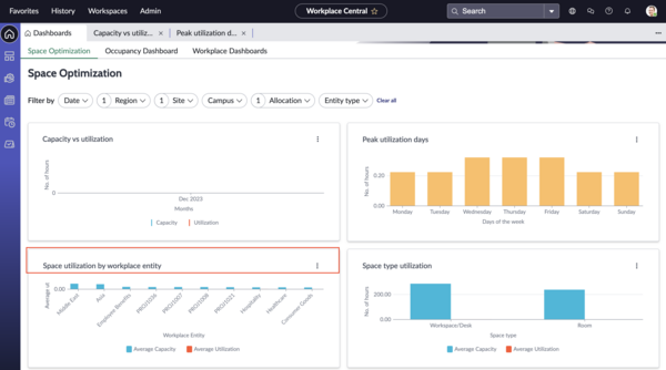 Space utilization by workplace entity metrics.