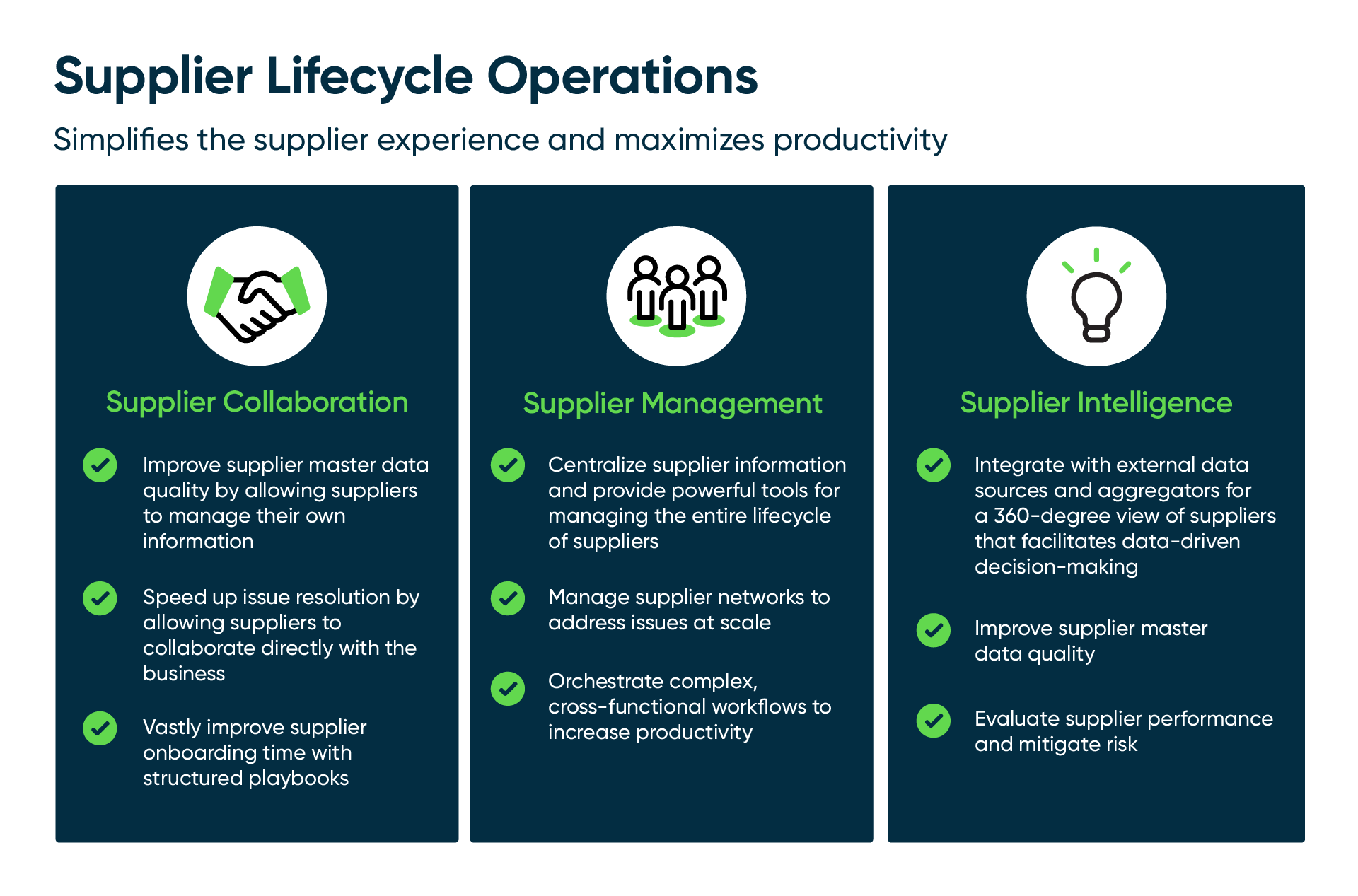 Supplier Lifecycle Operations Wertversprechen.