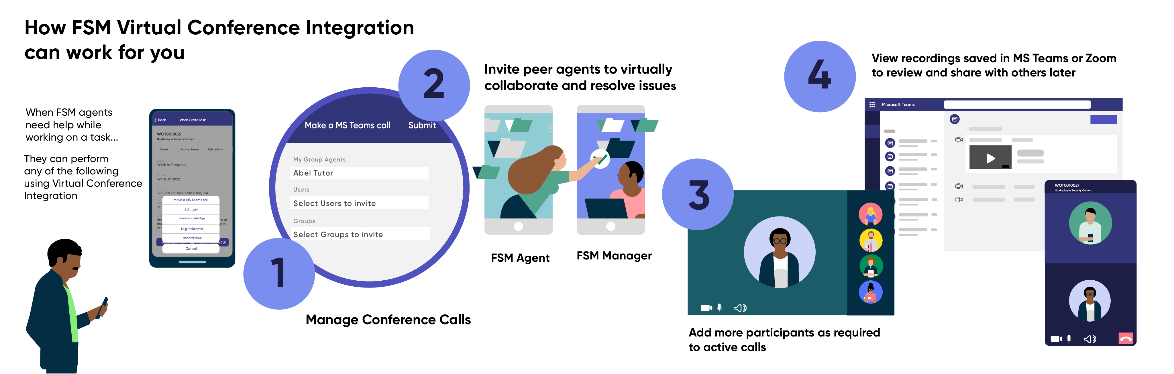 Integração de conferência virtual da Gestão de serviços de campo em que os agentes de serviço de campo podem obter a ajuda de seus colegas para colaborar e resolver os problemas.