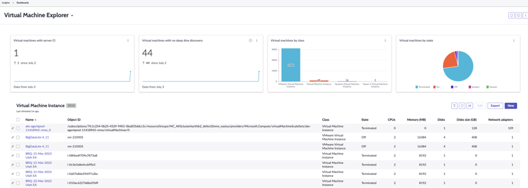 VM-Dashboard