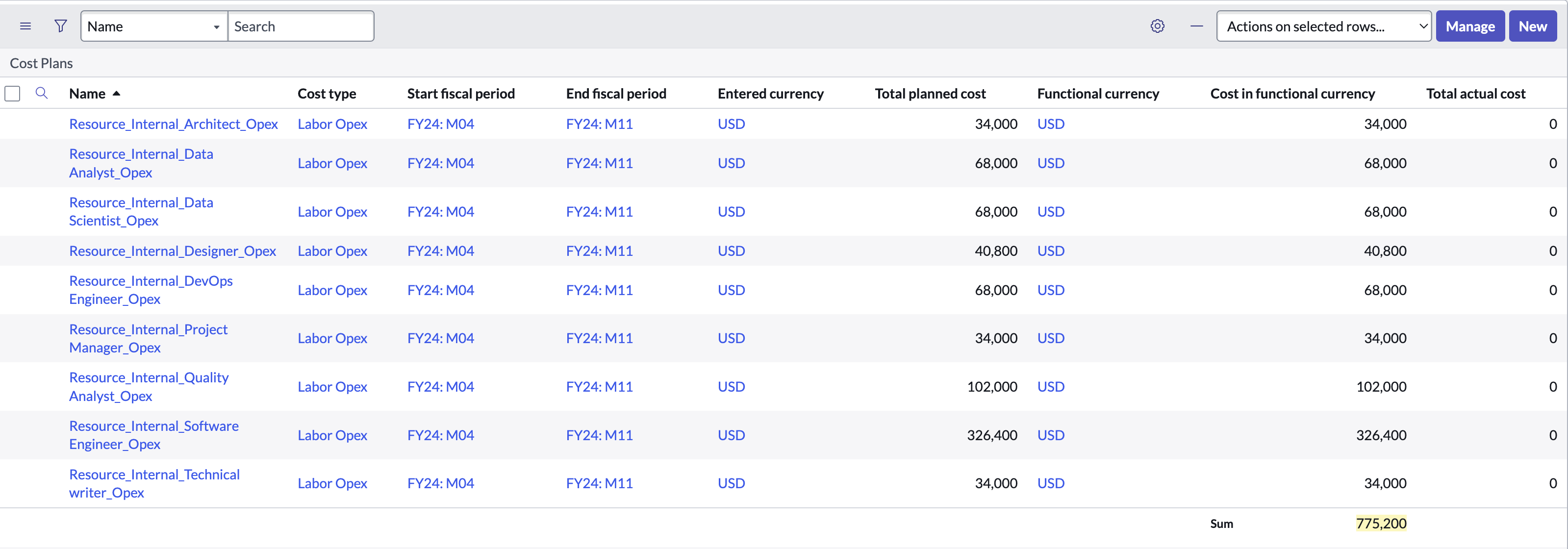 Generated labor costs view for the assigned resources using planning attributes.