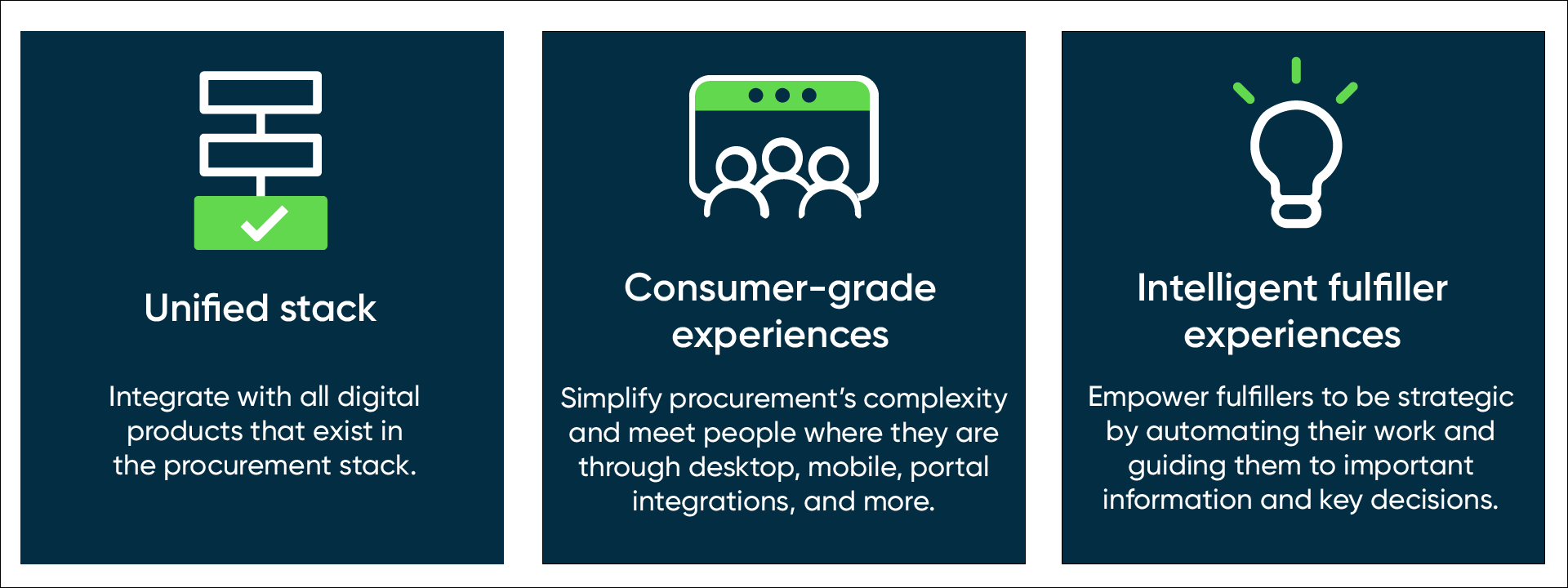 SPO value proposition