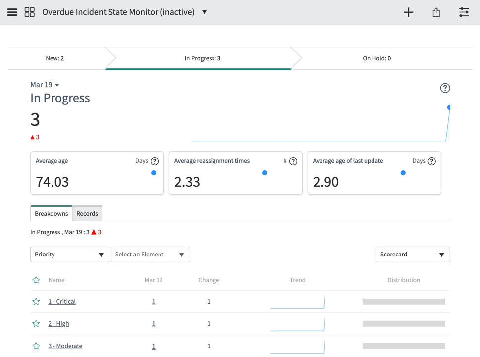 Tableau de bord Incident en retard par état avec widget de la console