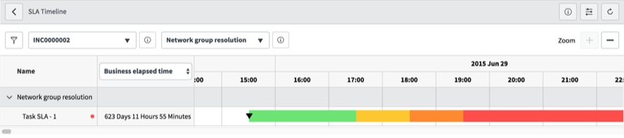 Chronologie SLA pour valider une nouvelle définition de SLA