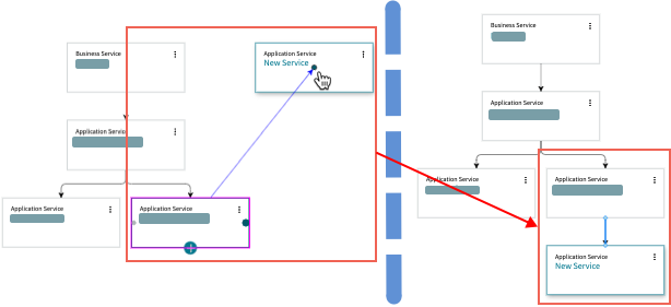 Sélectionnez et déposez l'élément pour le connecter à un service, qui devient alors un enfant.
