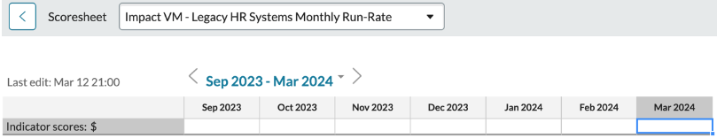 Exemple avec une cellule de mars 2024 sélectionnée sans score d’indicateur saisi.