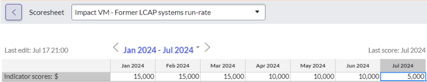 Exemple avec une cellule de juillet 2024 sélectionnée avec un score d’indicateur de 5 000.