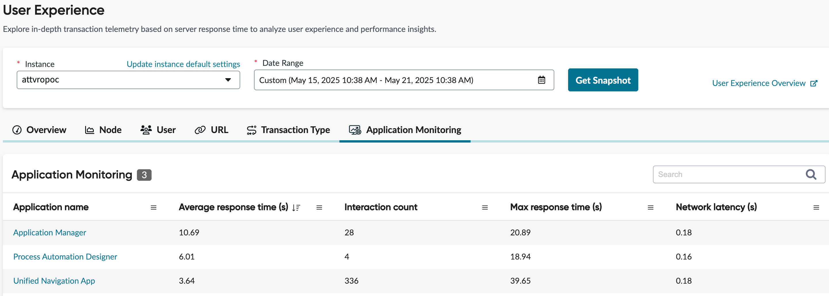 Application monitoring in Instance Observer.