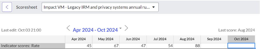 Exemple avec cellule vide Oct 2024 sélectionnée.