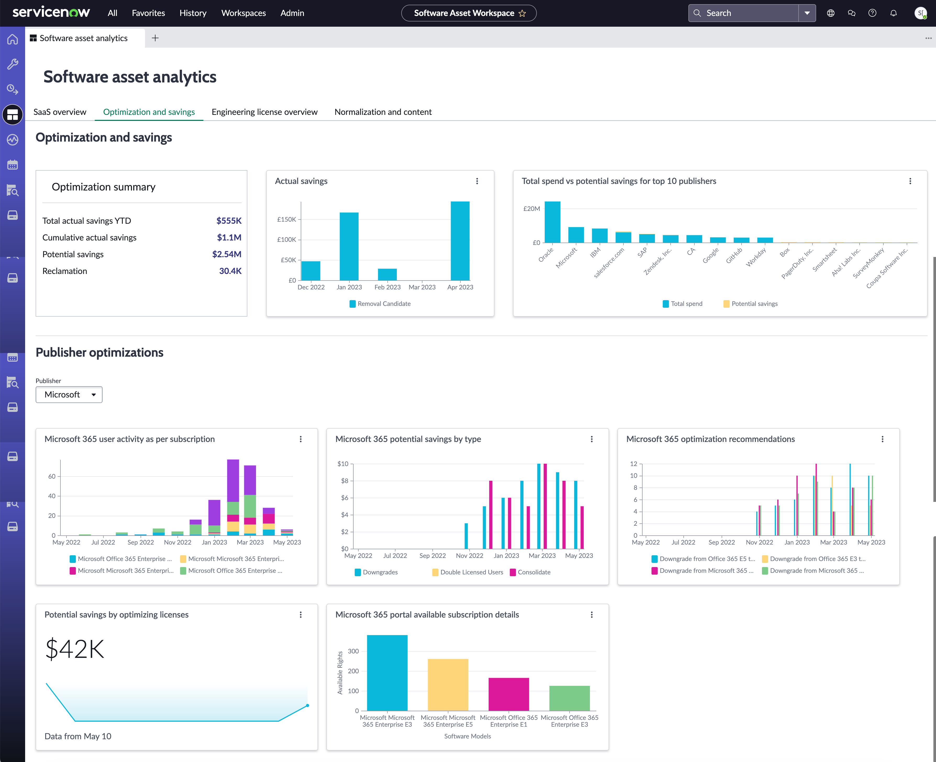Painel de otimização e economia no Software Asset Workspace.
