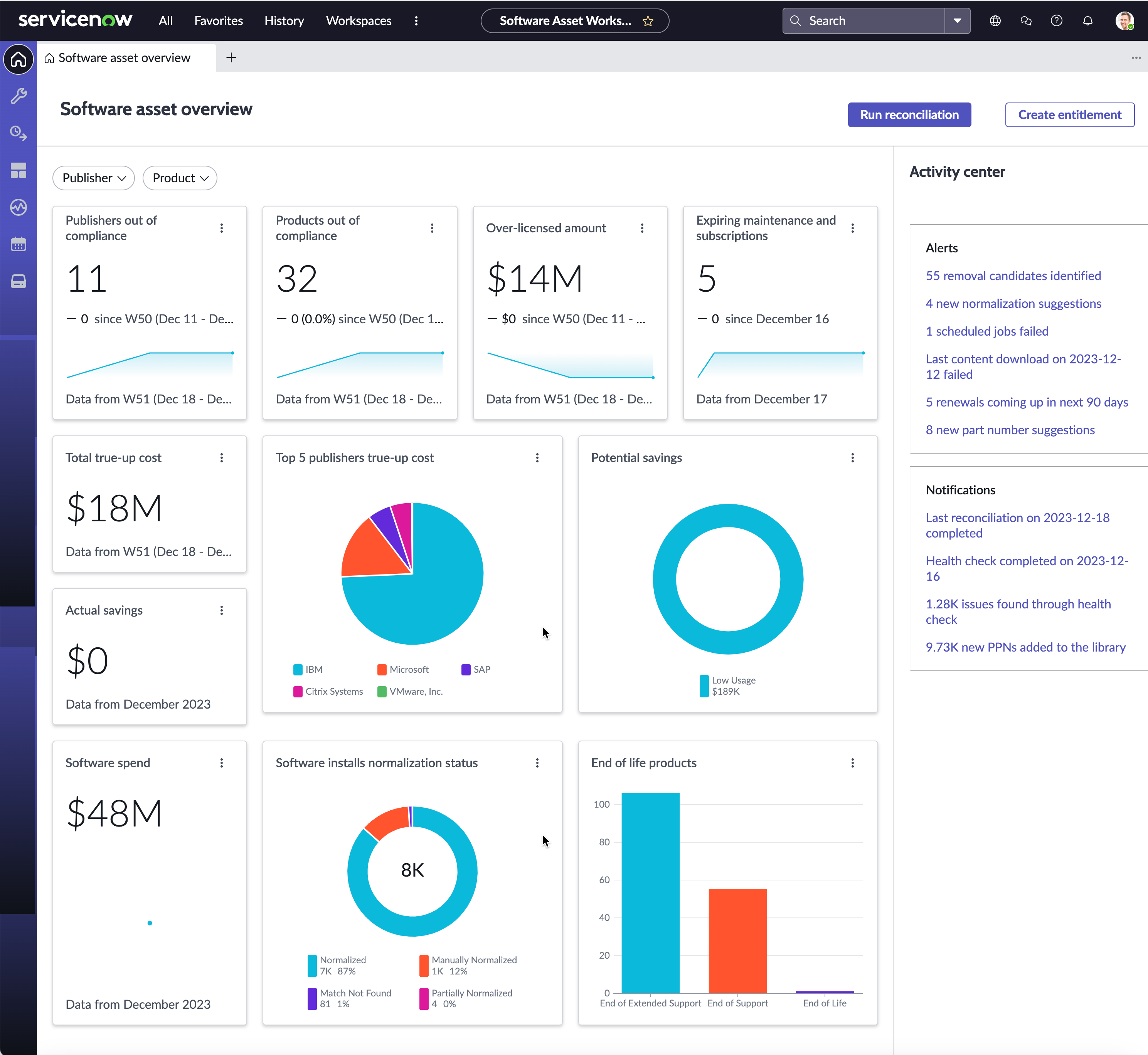 Página principal visão geral de ativo de software